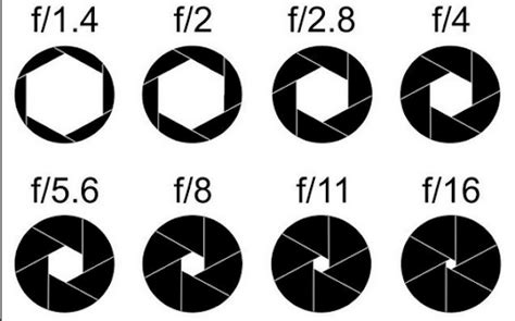 相機光圈大小知多少？揭開f值背後的秘密！